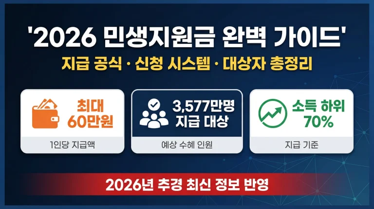 2026 민생지원금 신청방법 총정리 (최대 60만원)