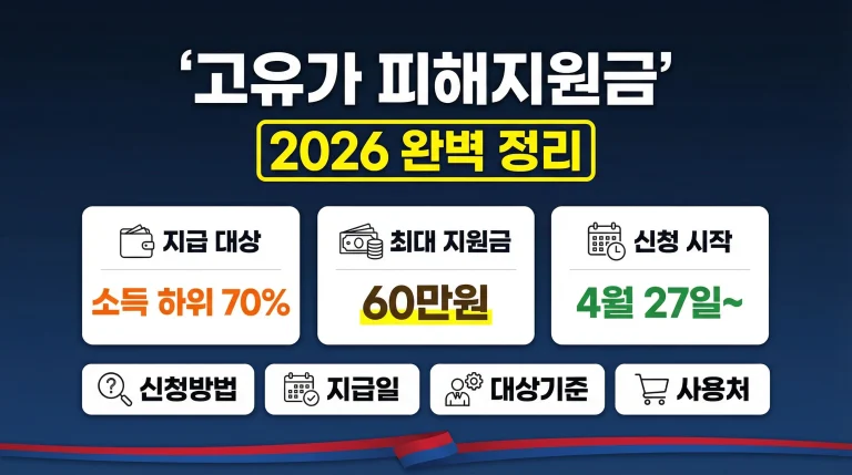 2026 고유가 피해지원금 신청방법, 지급일, 대상