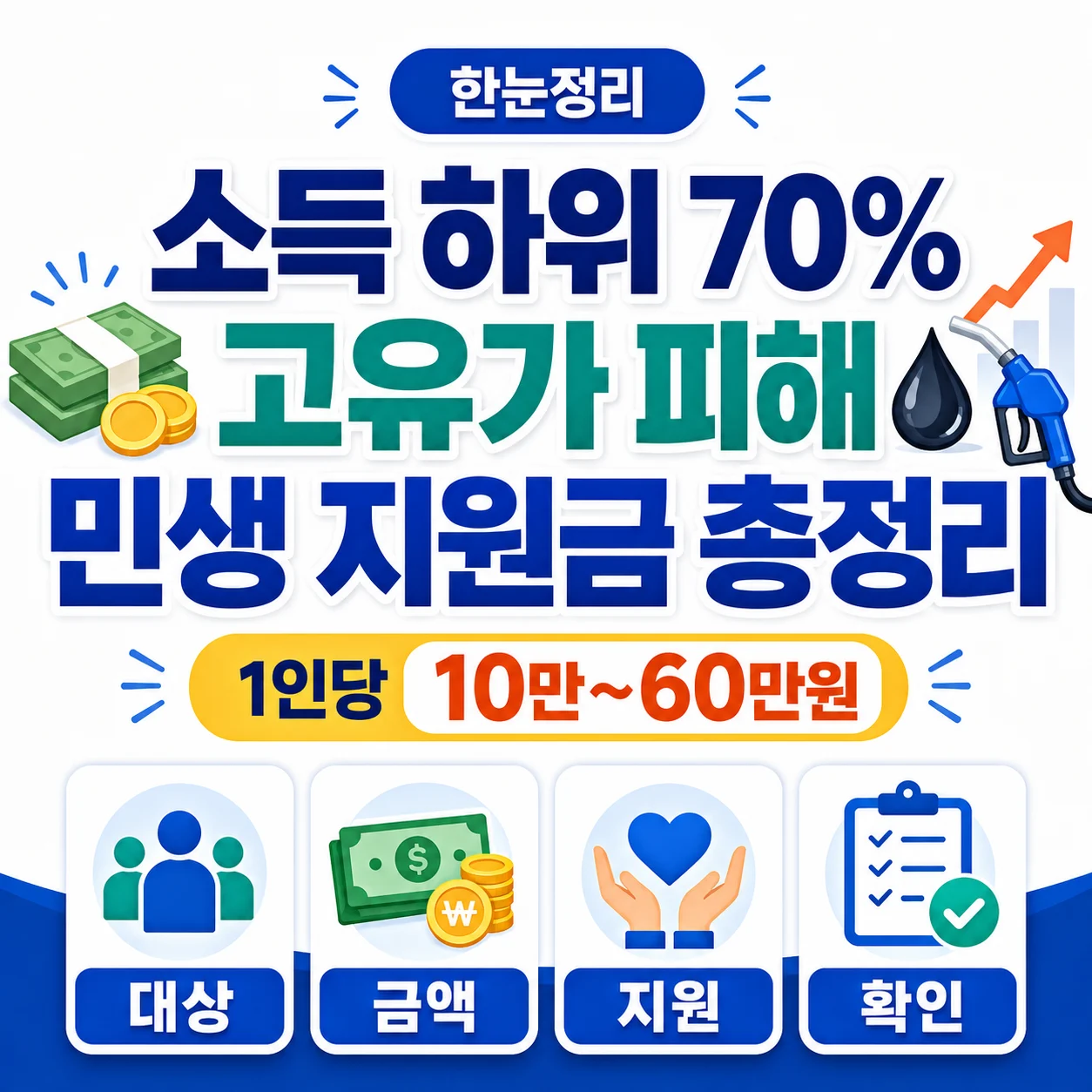 소득 하위 70% (1인당 10만~60만원) 고유가 피해 민생 지원금 총정리