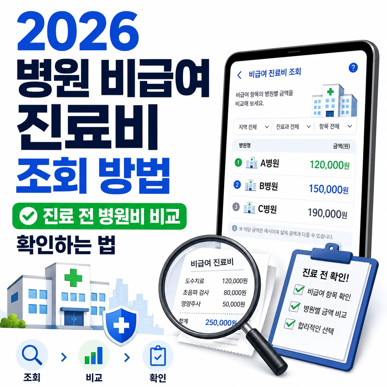 2026 병원 비급여 진료비 조회 방법, 진료 전 병원비 비교하고 확인하는 법