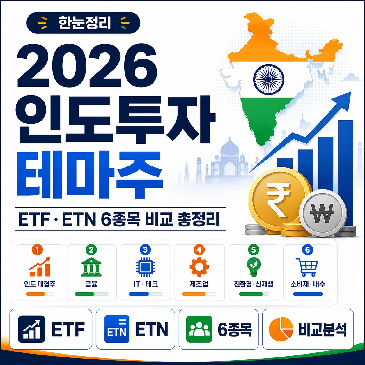 2026 인도투자 테마주 ETF·ETN 6종목 비교 총정리