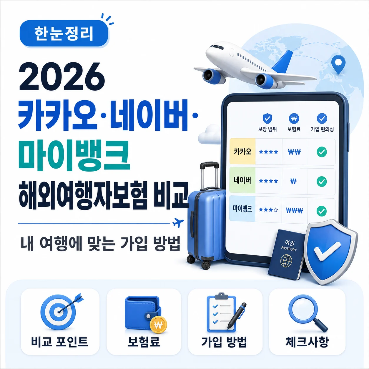 2026 카카오·네이버·마이뱅크 해외여행자보험 비교, 내 여행에 맞는 가입 방법