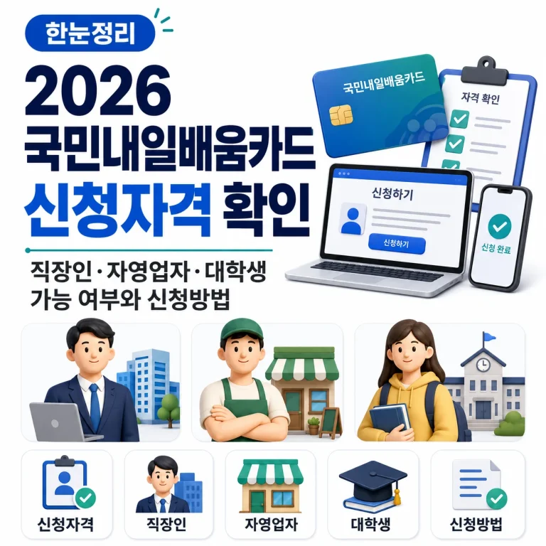 2026 국민내일배움카드 신청자격 확인｜직장인·자영업자·대학생 가능 여부와 신청방법