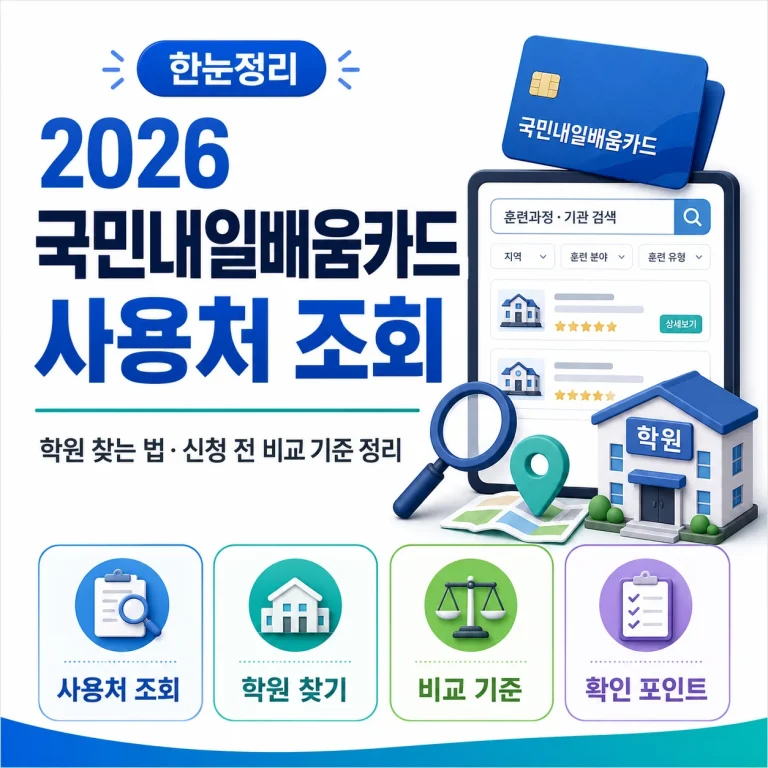 2026 국민내일배움카드 사용처 조회와 학원 찾는 법, 신청 전 비교 기준 정리