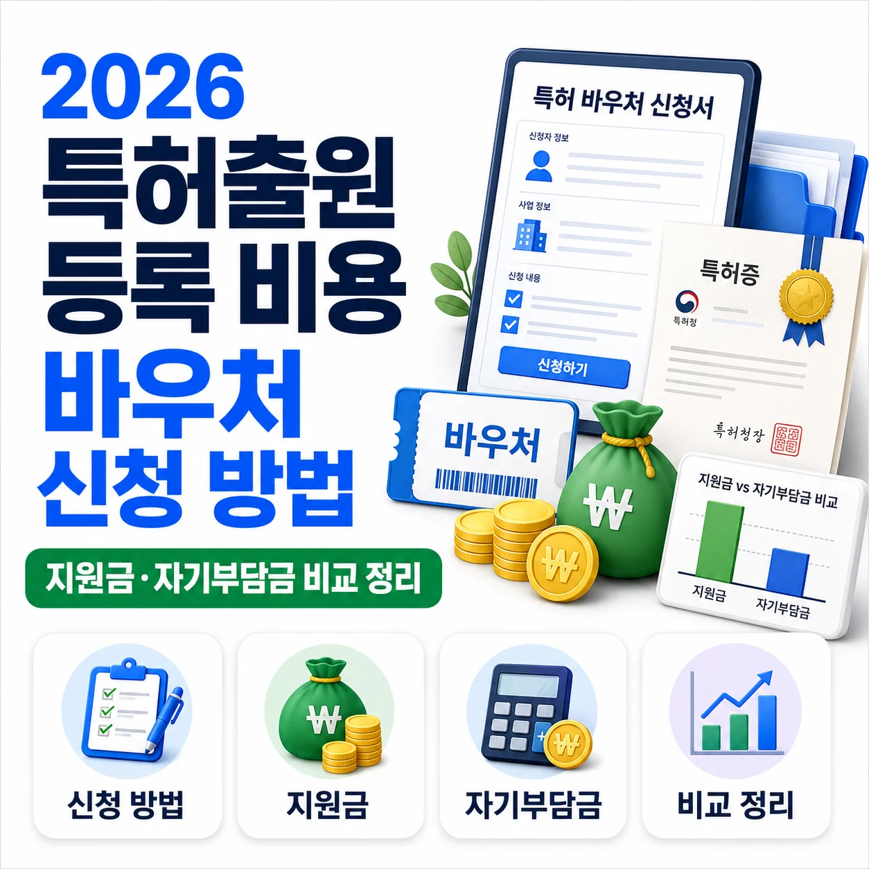 2026 특허출원 등록 비용 바우처 신청 방법, 지원금·자기부담금 비교 정리