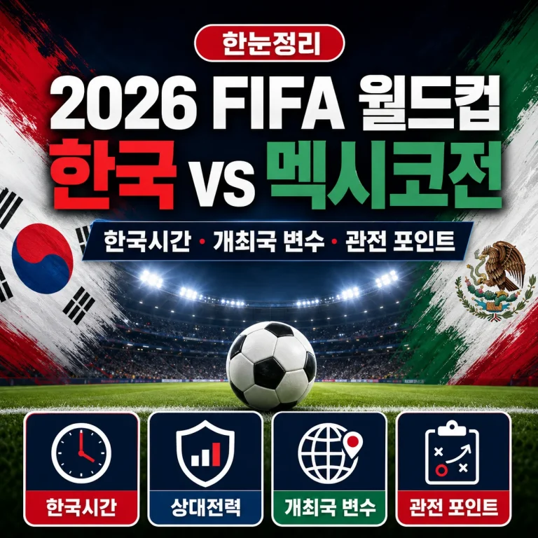 2026 FIFA 월드컵 한국 vs 멕시코전 한국시간｜개최국 상대 변수와 관전 포인트
