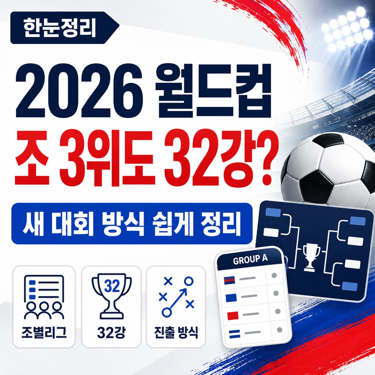 2026 월드컵 조 3위도 32강? 새 대회 방식 쉽게 정리