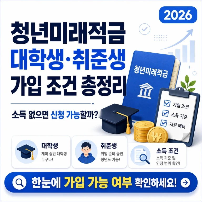 2026 청년미래적금 대학생·취준생 가입 조건 총정리｜소득 없으면 신청 가능할까?
