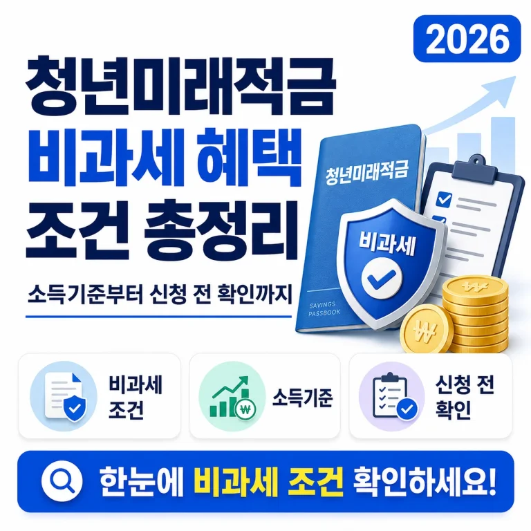2026 청년미래적금 비과세 혜택 조건 총정리｜소득기준부터 신청 전 확인까지
