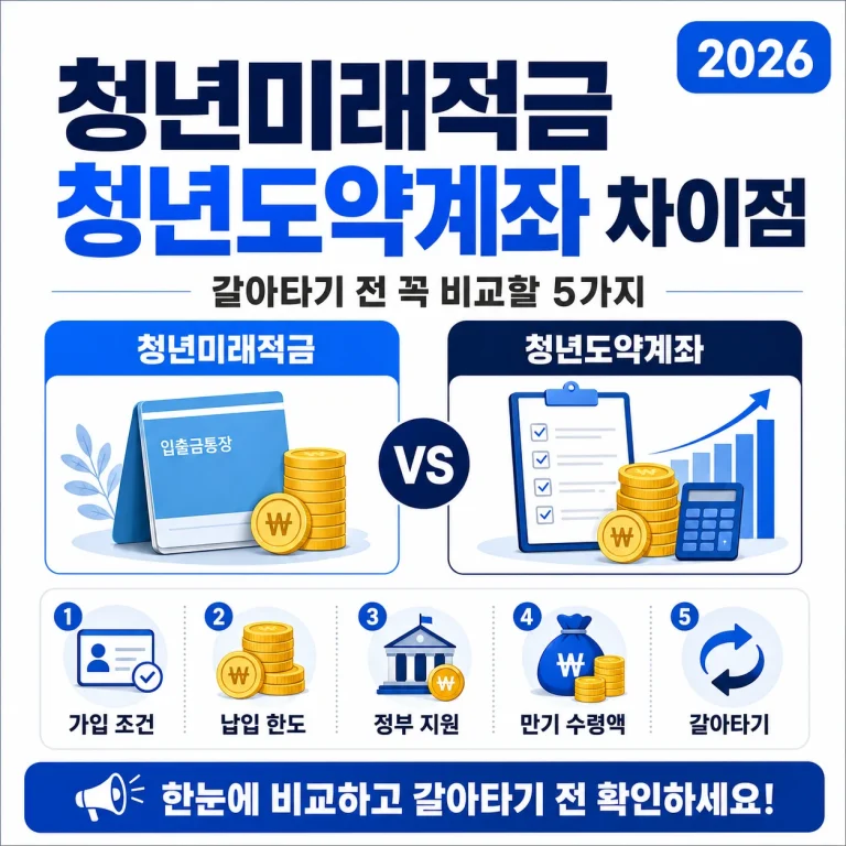 2026 청년미래적금 청년도약계좌 차이점, 갈아타기 전 꼭 비교할 5가지