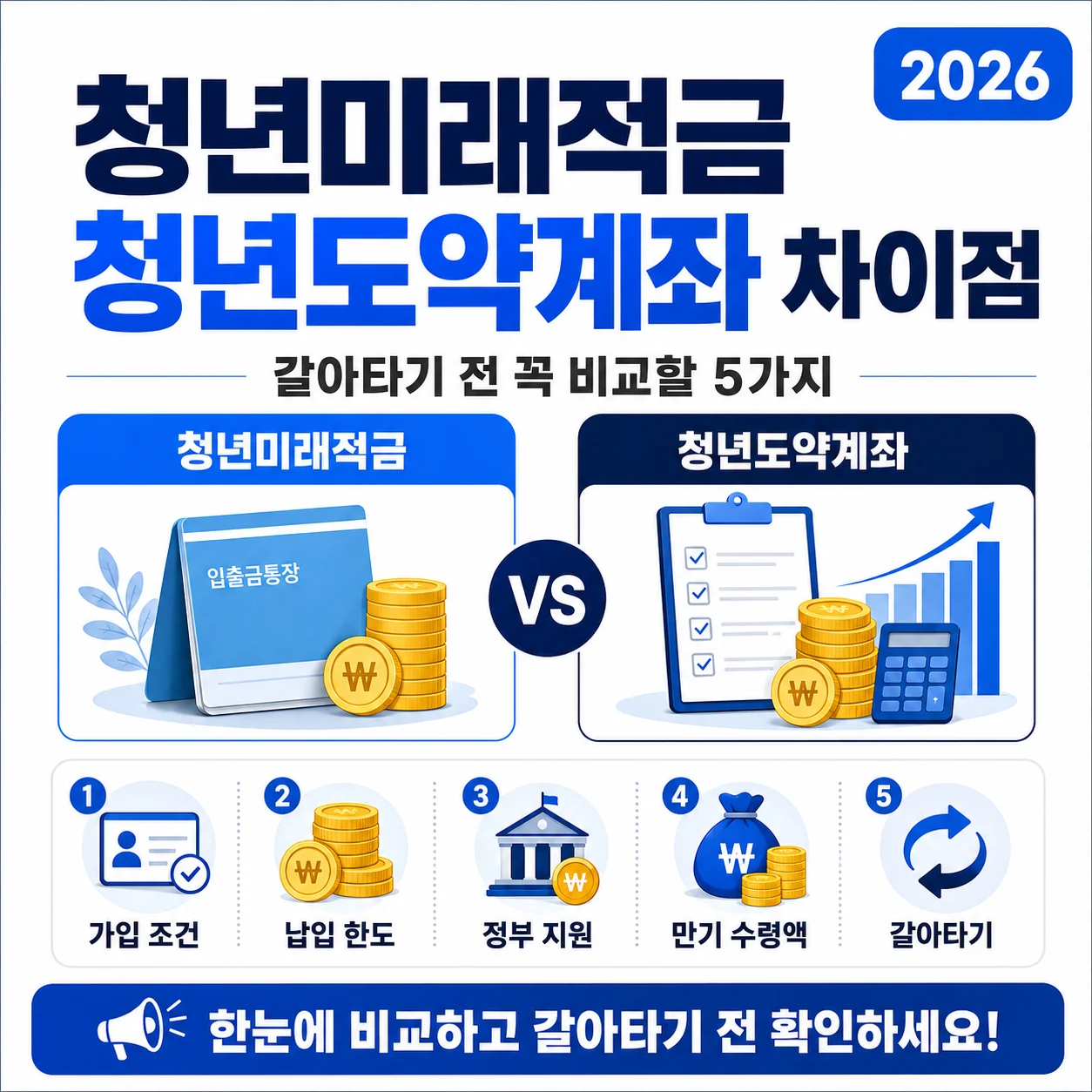 2026 청년미래적금 청년도약계좌 차이점, 갈아타기 전 꼭 비교할 5가지