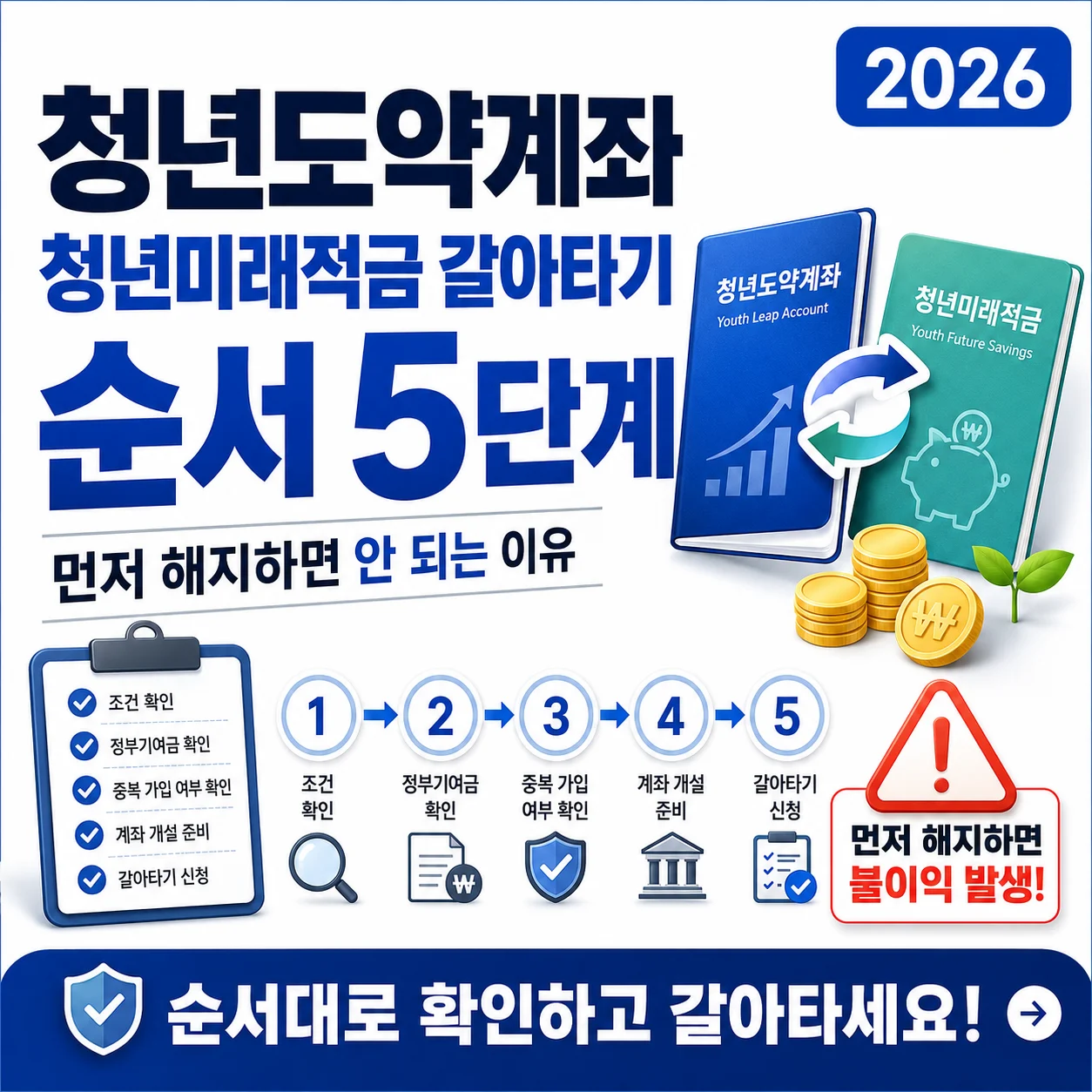 2026 청년도약계좌 청년미래적금 갈아타기 순서 5단계, 먼저 해지하면 안 되는 이유