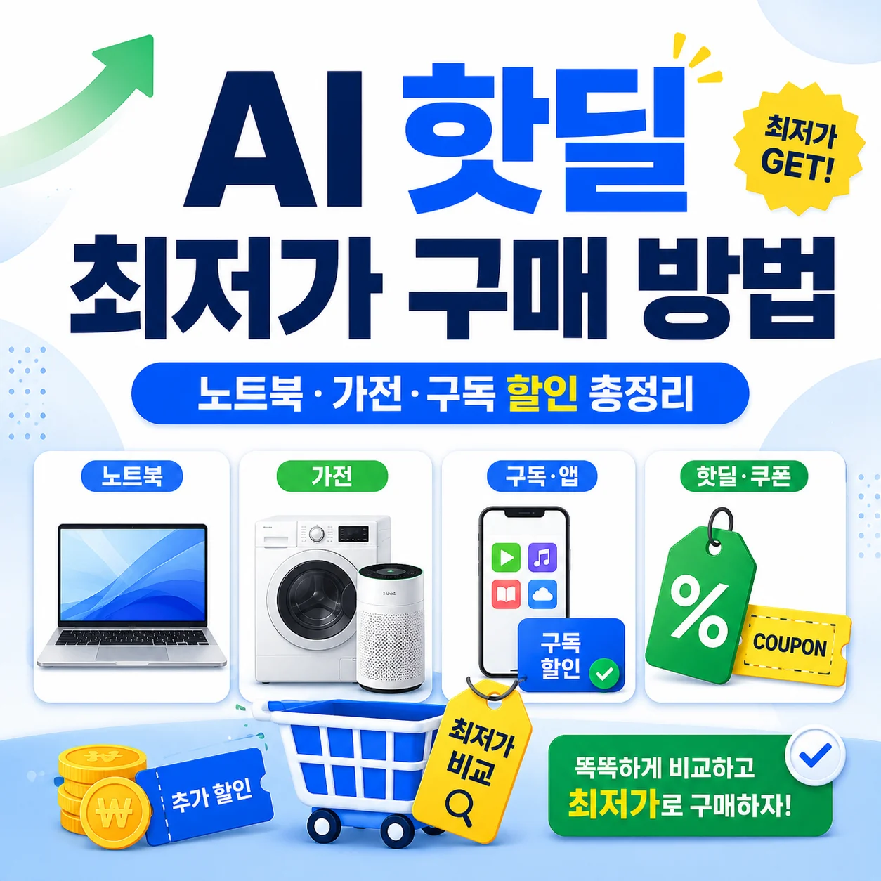 AI 핫딜 최저가 구매 방법｜노트북·가전·구독 할인 총정리