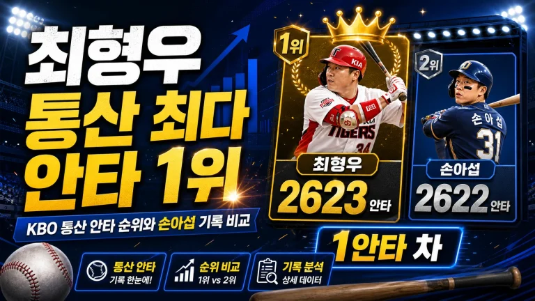 최형우 통산 최다 안타 1위｜KBO 통산 안타 순위와 손아섭 기록 비교