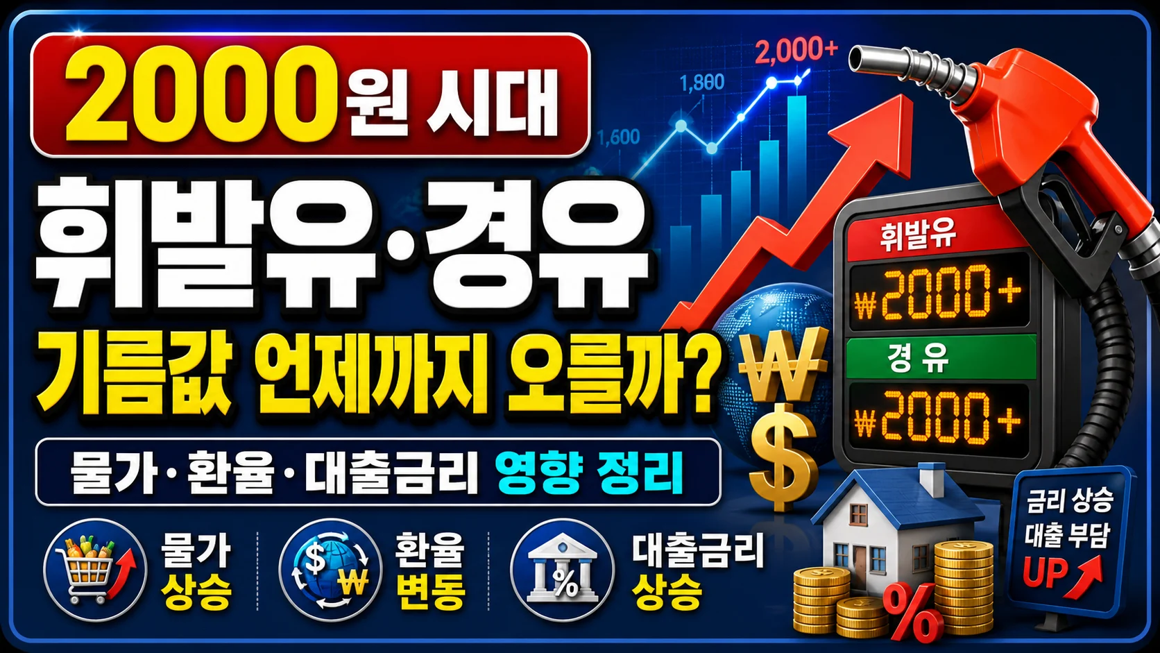 휘발유·경유 2000원 시대, 기름값 언제까지 오를까? 물가·환율·대출금리 영향 정리