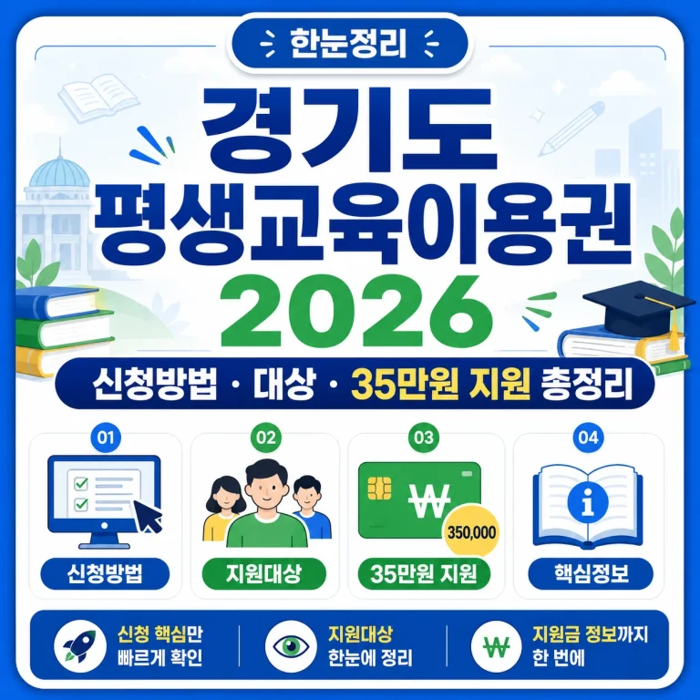 경기도 평생교육이용권 2026 신청방법·대상·35만원 지원 총정리