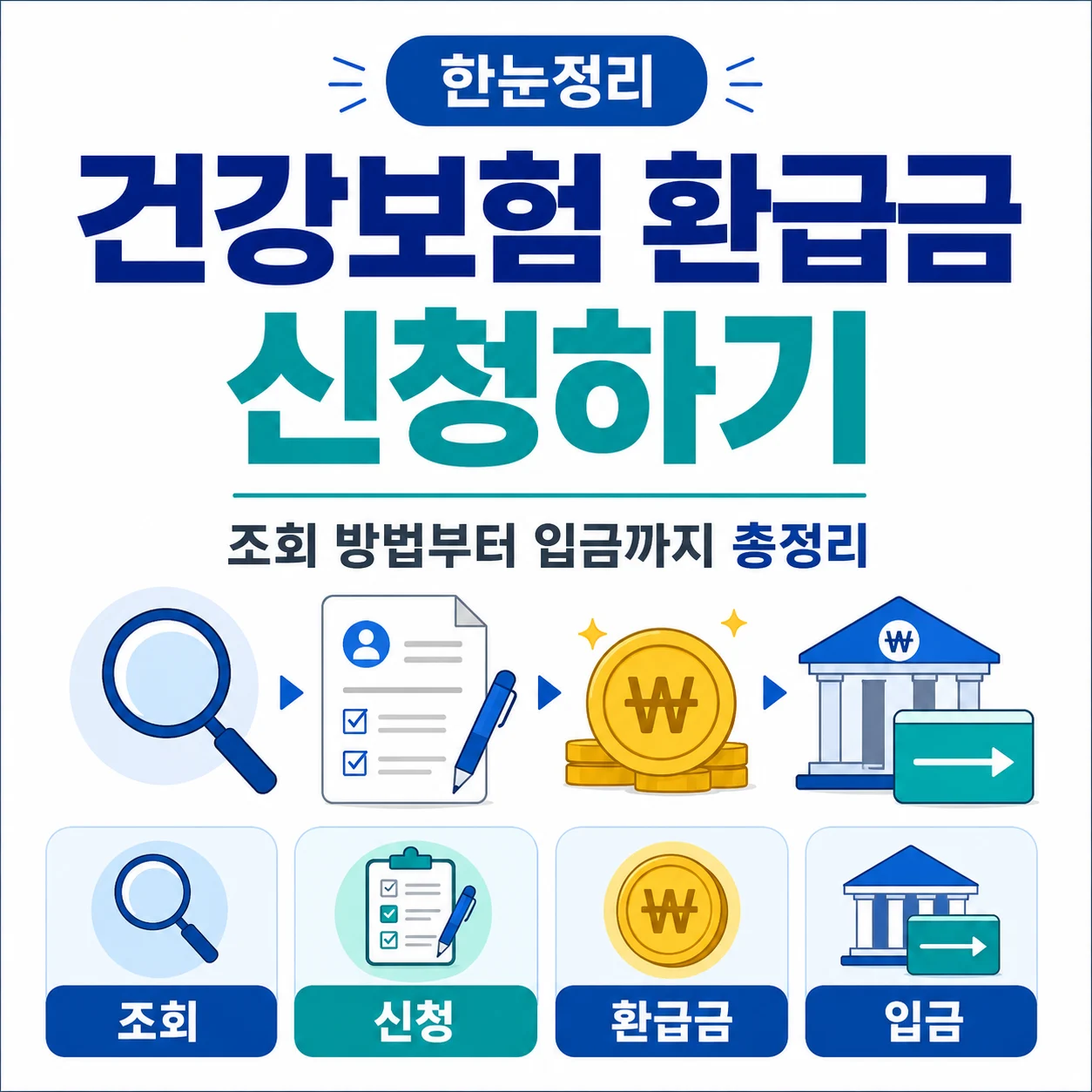건강보험 환급금 신청하기 2026｜조회 방법부터 입금까지 총정리
