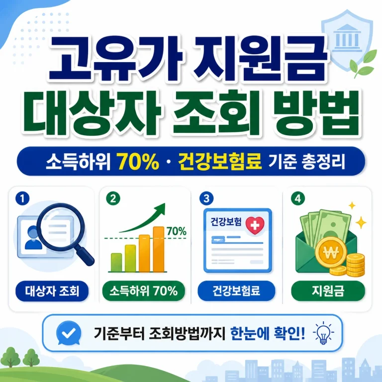 고유가 지원금 대상자 조회 방법｜소득하위 70%·건강보험료 기준 총정리