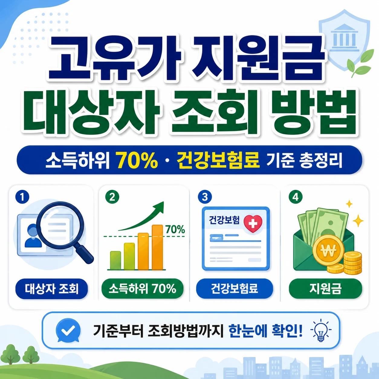 고유가 지원금 대상자 조회 방법｜소득하위 70%·건강보험료 기준 총정리