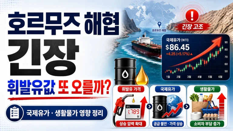 호르무즈 해협 긴장으로 휘발유값 또 오를까? 국제유가·생활물가 영향 정리