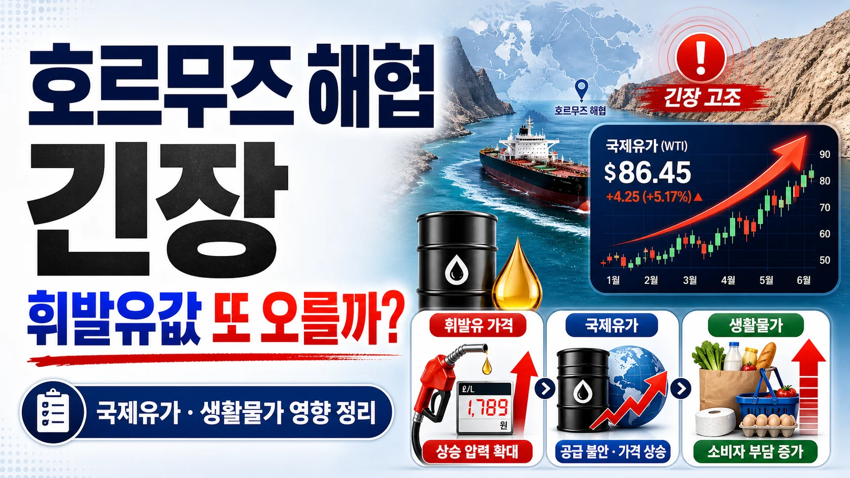 호르무즈 해협 긴장으로 휘발유값 또 오를까? 국제유가·생활물가 영향 정리