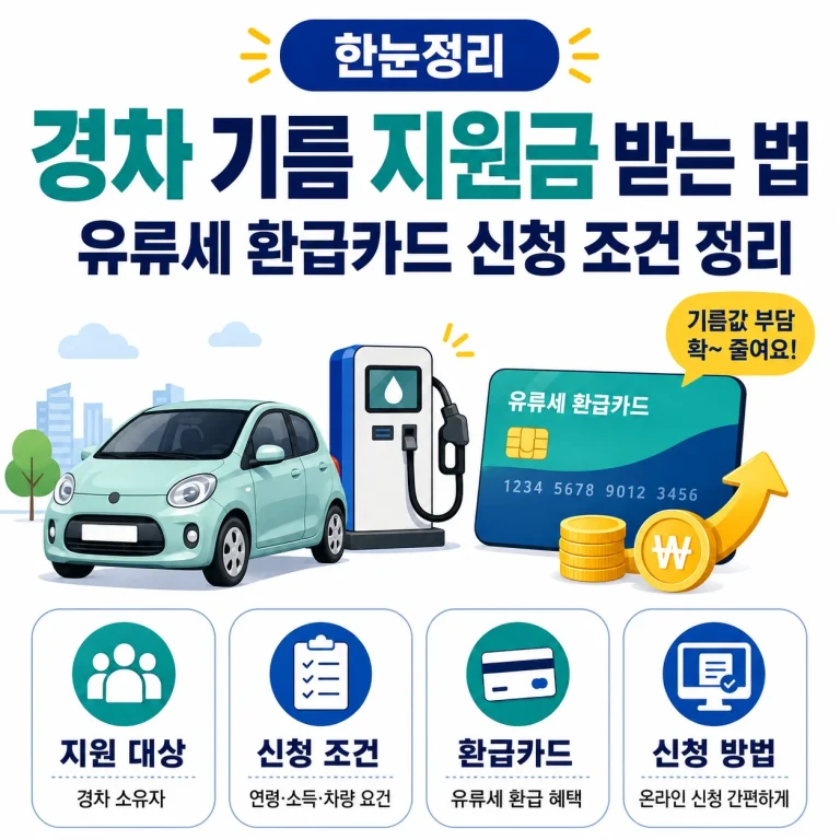 경차 기름 지원금 받는 법｜유류세 환급카드 신청 조건 정리