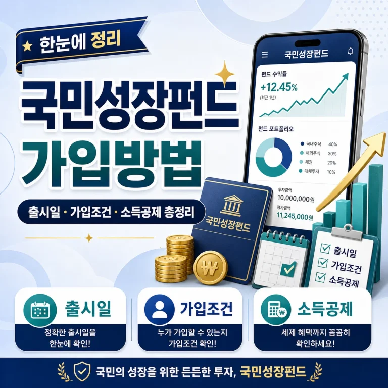 2026 국민성장펀드 가입방법｜출시일·가입조건·소득공제 총정리