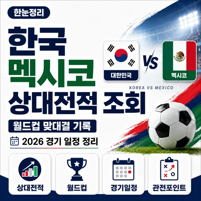 한국 멕시코 상대전적 조회｜월드컵 맞대결 기록과 2026 경기 일정 정리