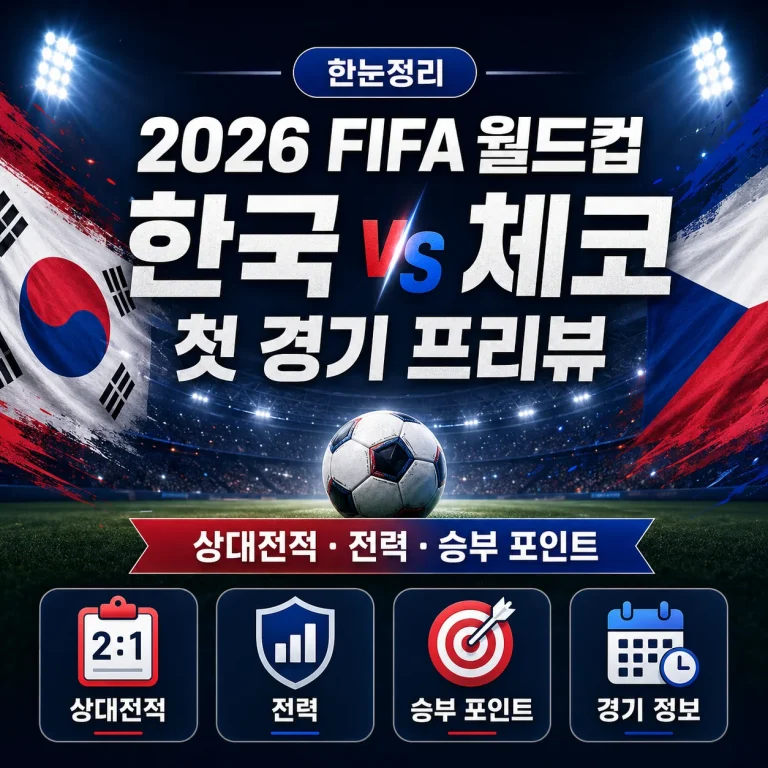 2026 FIFA 월드컵 한국 vs 체코 첫 경기 프리뷰｜상대전적·전력·승부 포인트