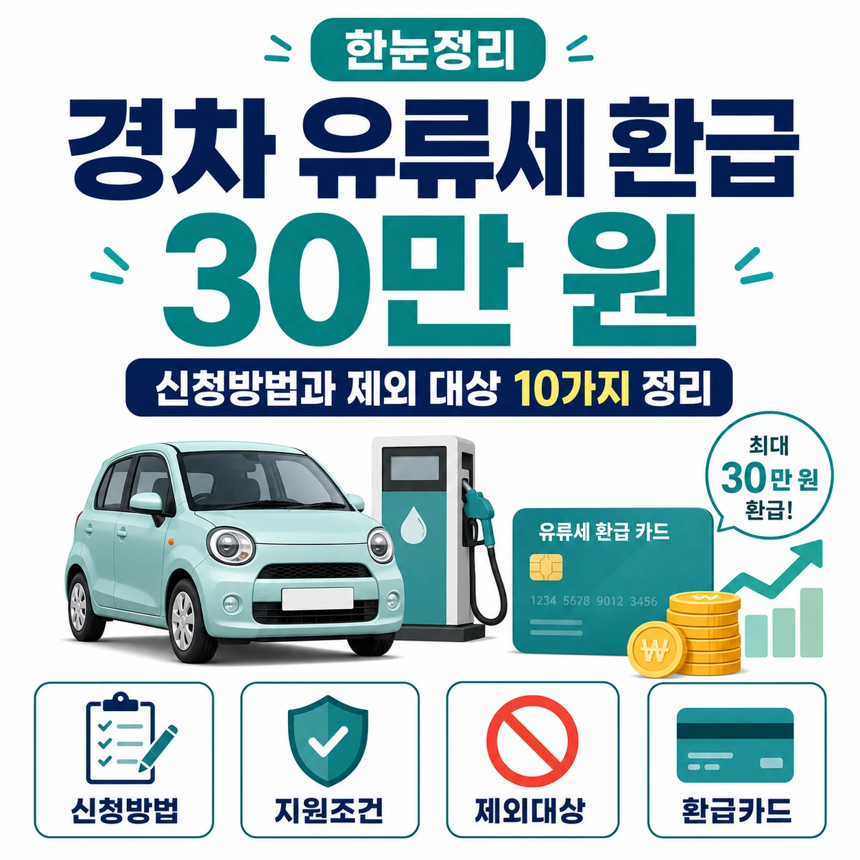경차 유류세 환급 30만 원 신청방법과 제외 대상 10가지 정리