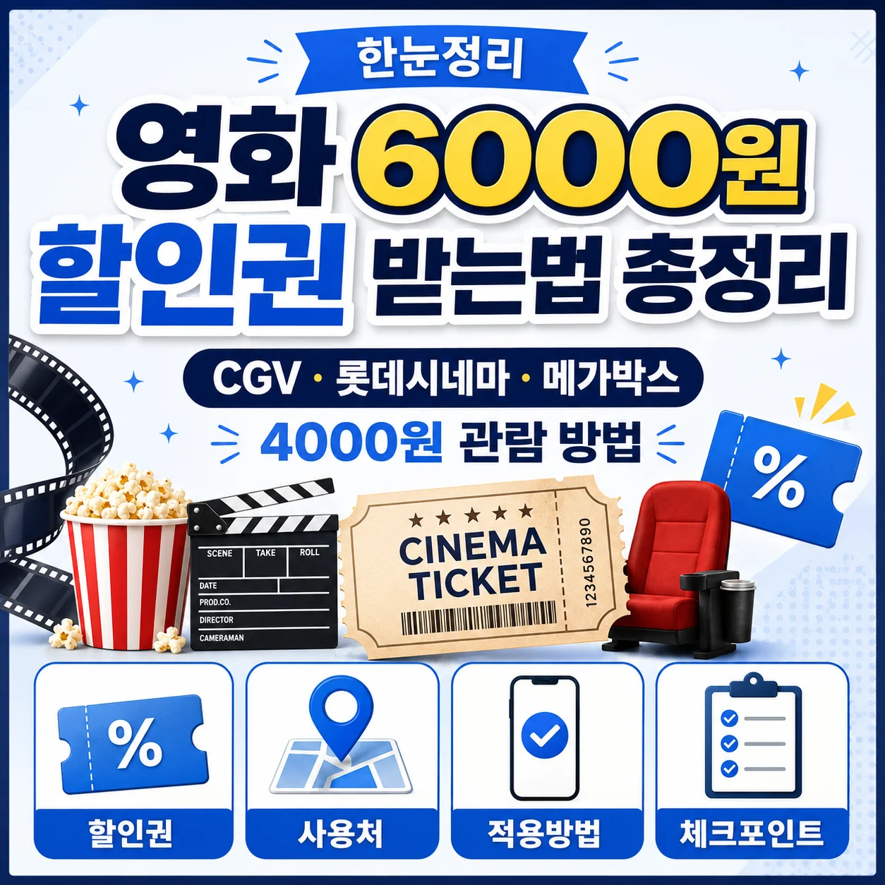 영화 6000원 할인권 받는법 총정리｜CGV·롯데시네마·메가박스 4000원 관람 방법