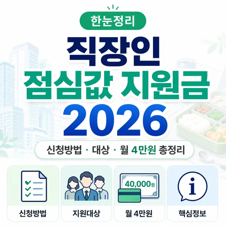 직장인 점심값 지원금 2026 신청방법·대상·월 4만원 총정리