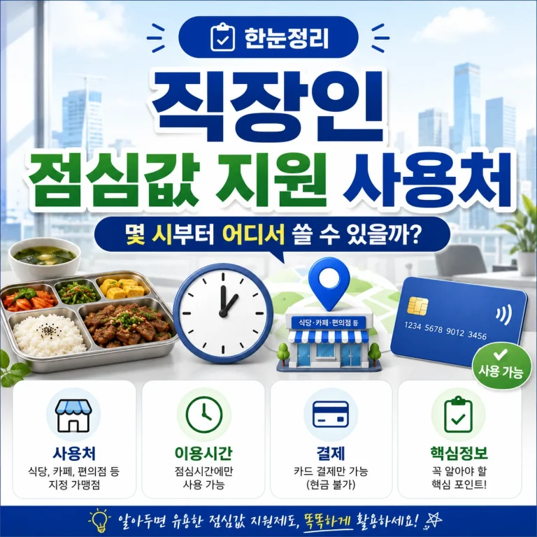 직장인 점심값 지원 사용처｜몇 시부터 어디서 쓸 수 있을까?