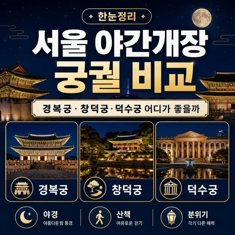 서울 야간개장 궁궐 비교｜경복궁·창덕궁·덕수궁 어디가 좋을까