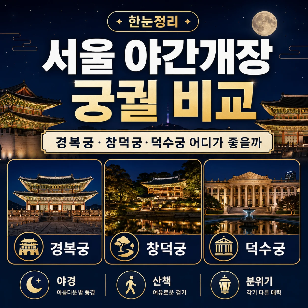 서울 야간개장 궁궐 비교｜경복궁·창덕궁·덕수궁 어디가 좋을까