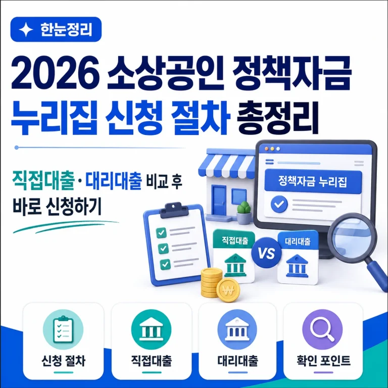 2026 소상공인 정책자금 누리집 신청 절차 총정리｜직접대출·대리대출 비교 후 바로 신청하기