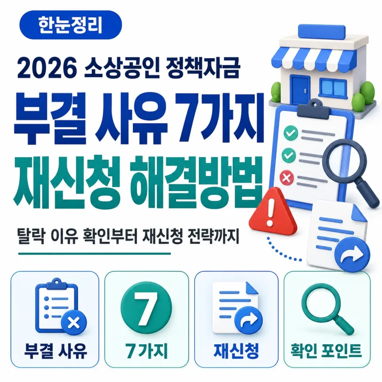2026 소상공인 정책자금 부결 사유 7가지와 재신청 해결방법