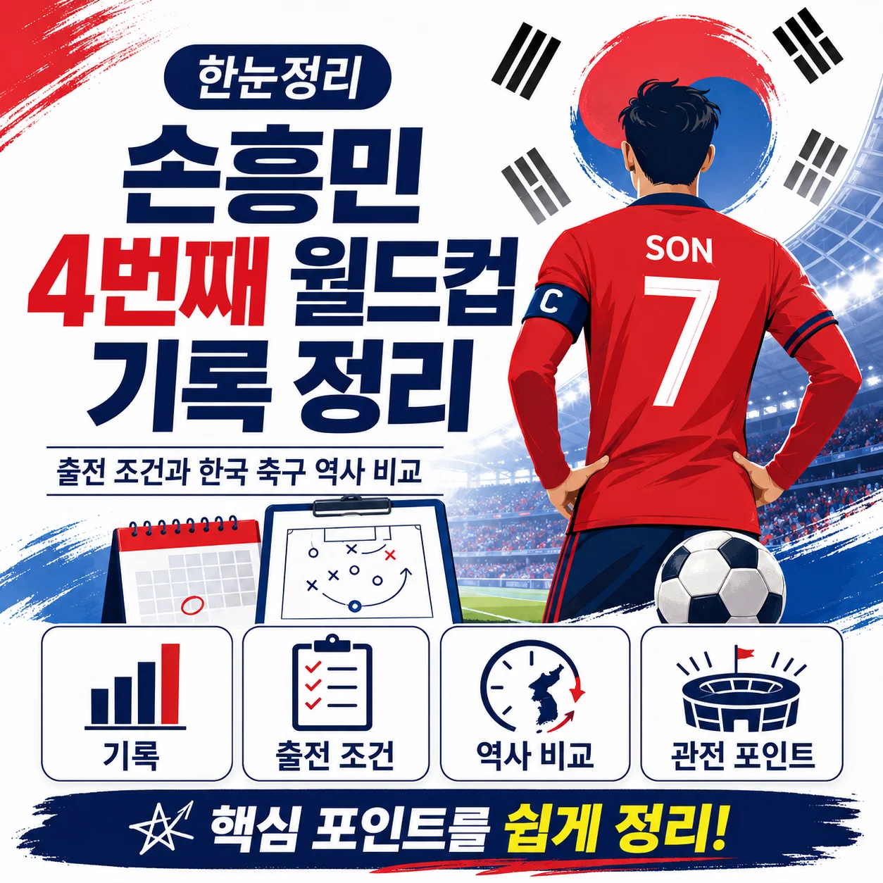 손흥민 4번째 월드컵 기록 정리, 출전 조건과 한국 축구 역사 비교