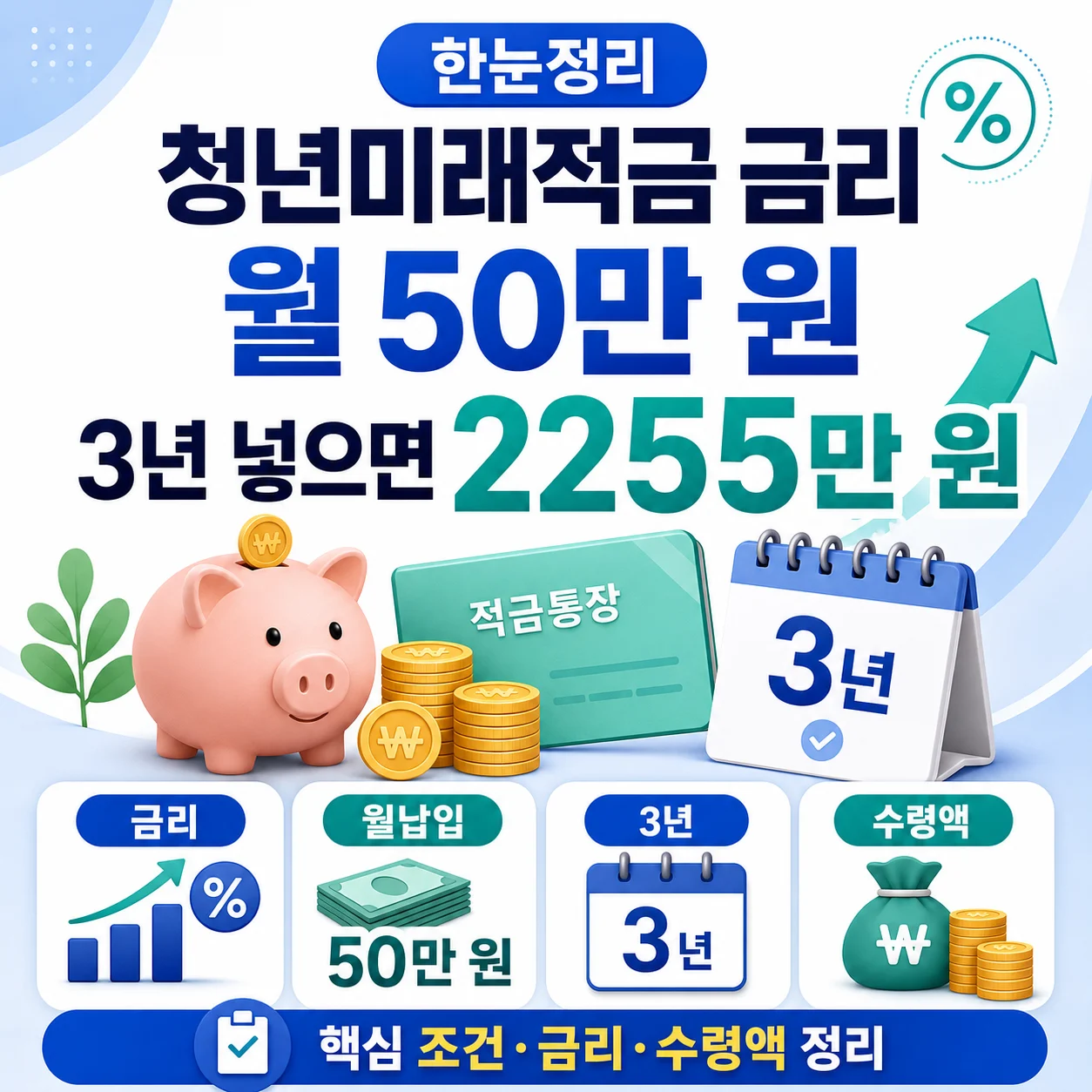 2026 청년미래적금 금리 월 50만 원 3년 넣으면 2255만 원